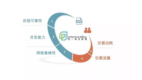 統(tǒng)一推送標(biāo)準(zhǔn)開啟測(cè)試，安卓生態(tài)邁入新紀(jì)元