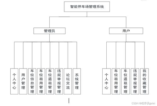 Java與Vue.js驅(qū)動(dòng)的智能停車場(chǎng)管理系統(tǒng) 設(shè)計(jì)、實(shí)現(xiàn)與智能控制集成